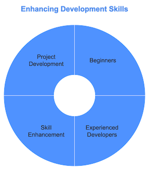 Enhancing Development Skills